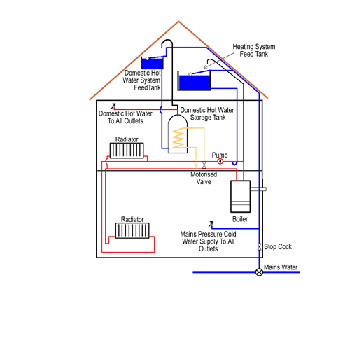 Conventional Home Heating System