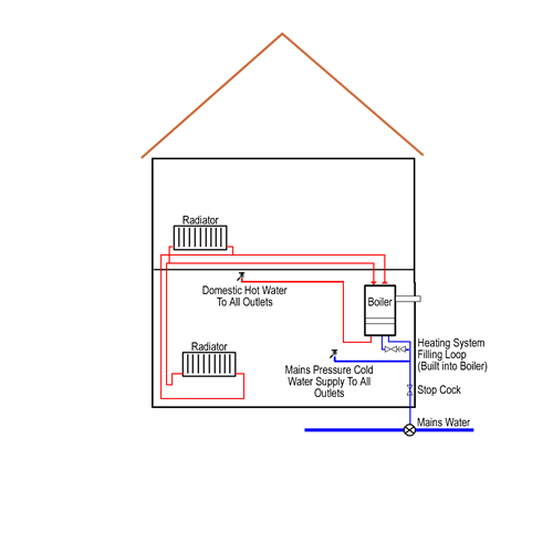 Combi-boiler heating system