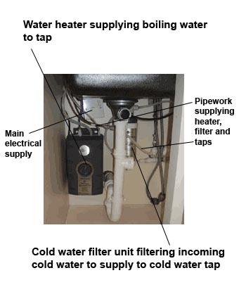 Boiler water tap filter and heating unit