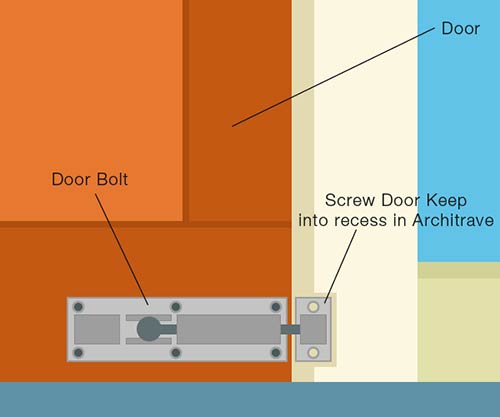 Fix door keep into recess in architrave