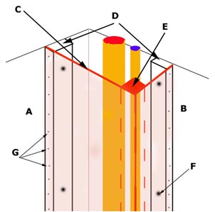 Boxed in pipes diagram