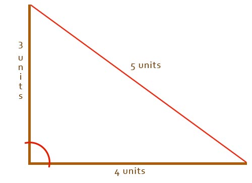 Using the 3, 4, 5 method to get an area square