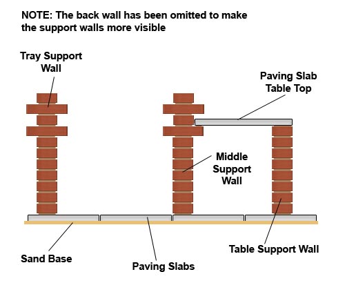 BBQ plan front view