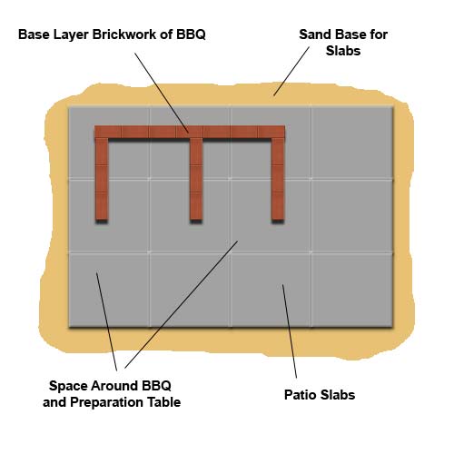 BBQ base with space