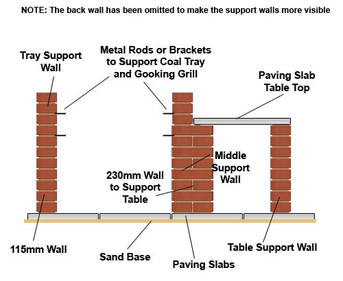 brick bbq with table front using rods
