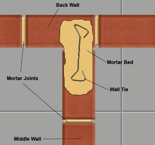 Wall tie set in mortar bed