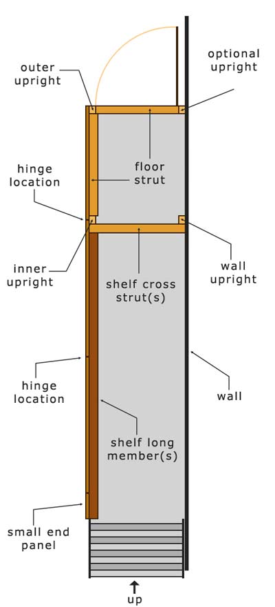 Plan view of the under stair cupboard