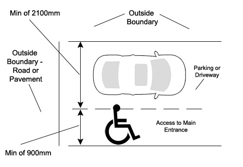 Passing parked vehicles