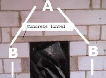 Lintel spreading the load of the wall above