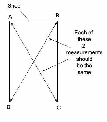 Using internal angles to get a shed square for fixing to shed base