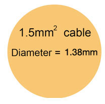 The cross sectional area of the live or neutral wire in a 1.5mm cable