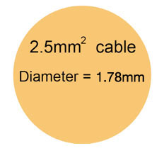 Eil Cable Chart