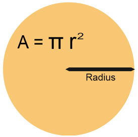 Calculate area of circle