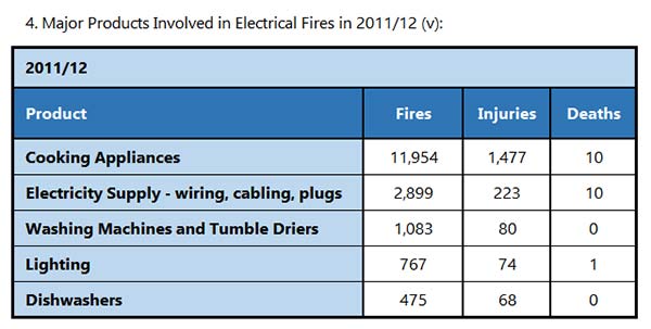 Kw To Cable Size Chart Pdf