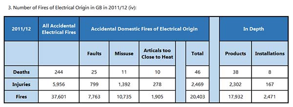 Electrical Wire Gauge Chart Uk