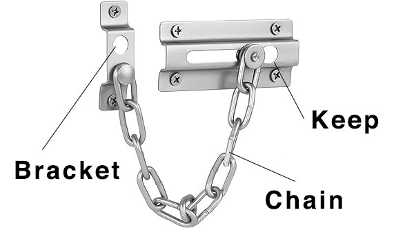 The parts of a standard door security chain