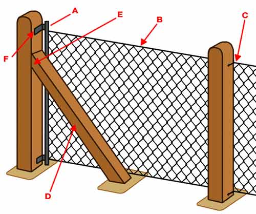 Diagram of chain link to concrete posts