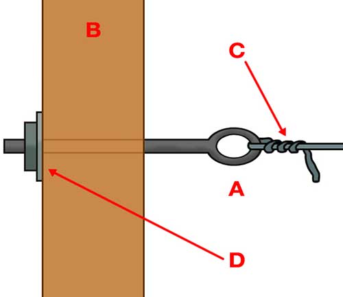 Fixing eyebolt