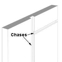 Electrical chase cut in wall