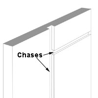 Electrical chase cut in wall