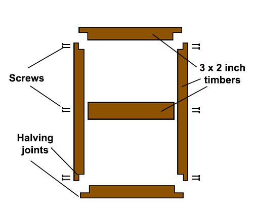Chicken coop door design