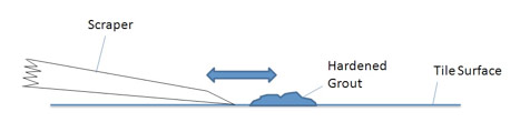 How to scrape hardened grout from tiles