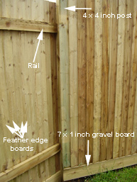 Closeboard fencing