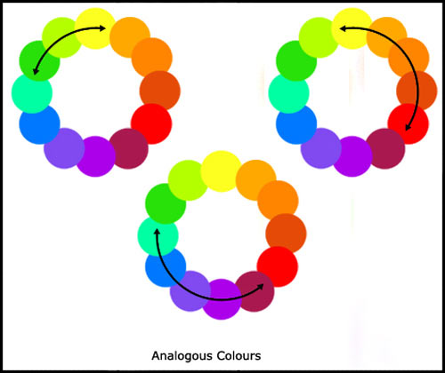 Example of analogous colours