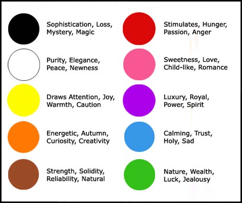 Colour symbolism and effect on mood