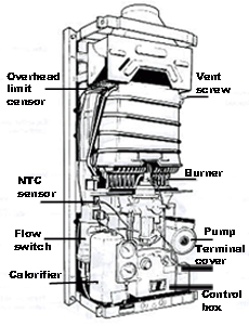 Parts of a combi-boiler - left hand view