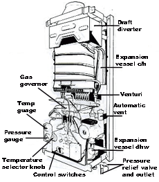 Combi boiler construction - right hand side