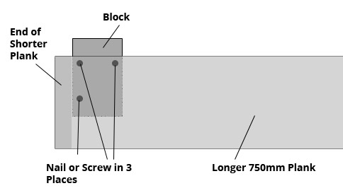 Fix longer plank to block