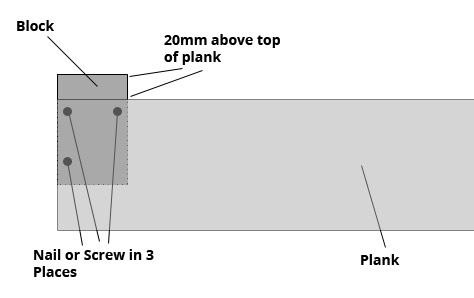 Fix post to plank for first side of compost bin