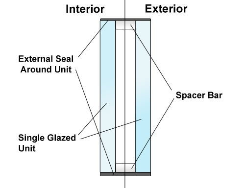 Cross section of a double glazed unit