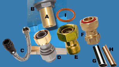 Types of tap connectors