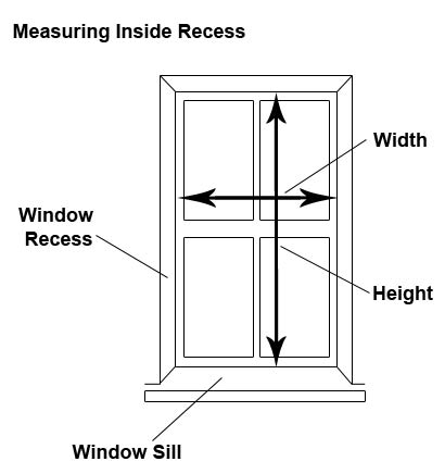 Blind inside recess