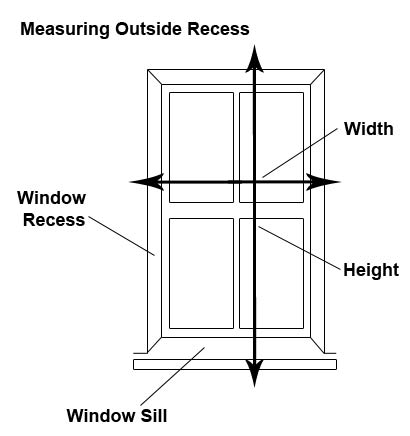 Blind outside recess