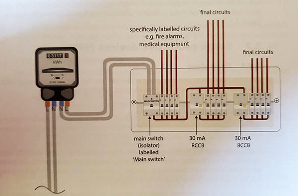 3-way circuit using RCBO's and RCD's