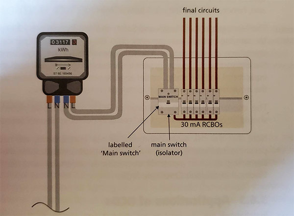 RCBO's used in a consumer unit in place of RCD's