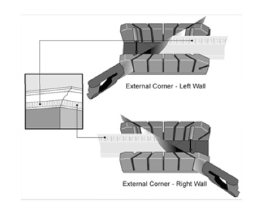 Cutting coving external corners