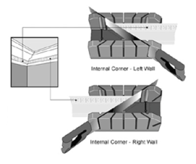 Cutting coving internal corners