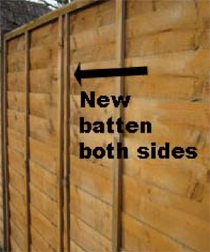 Battens fixed in place on fence panel