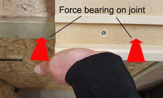 Downward force on joint