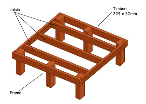 Components of a decking frame