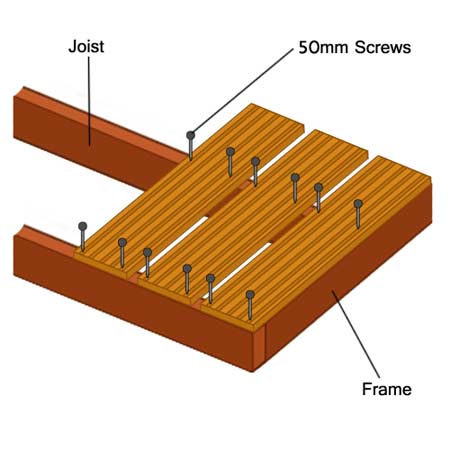 Fixing deck boards on a deck frame