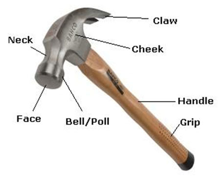 The different parts of a hammer