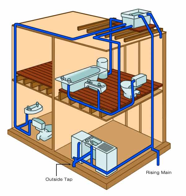 Domestic water system