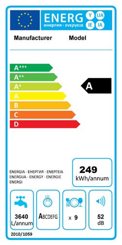 Energy efficiency rating for a dishwasher