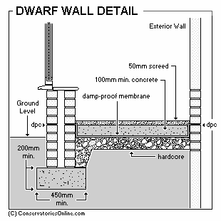 Conservatory Dwarf Wall Detail