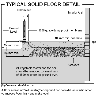 Solid Floor Detail